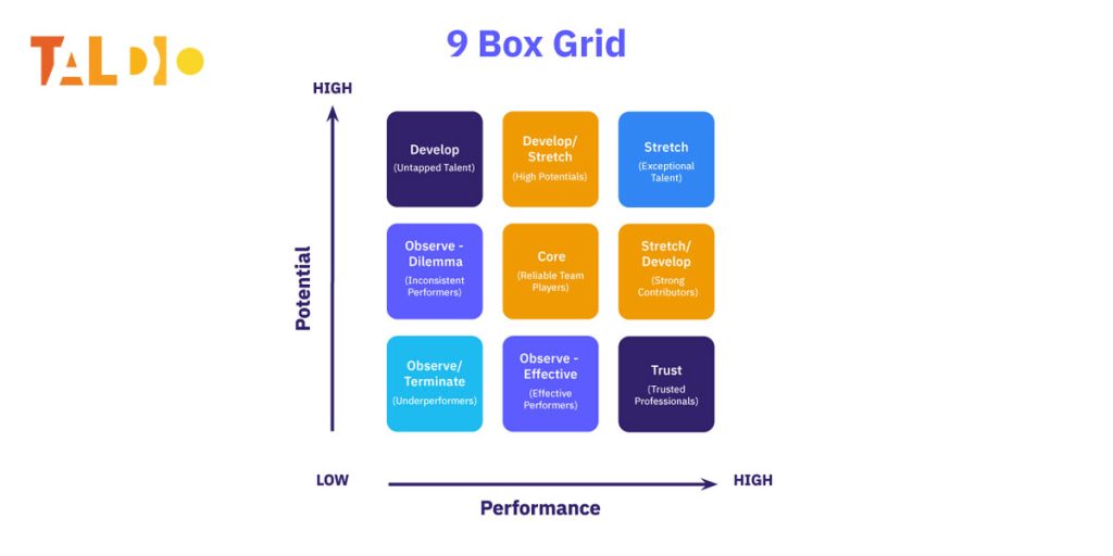 9-box-talent-management