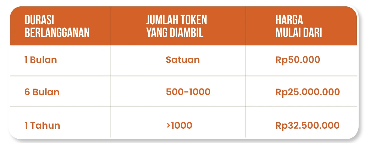 harga psikotes